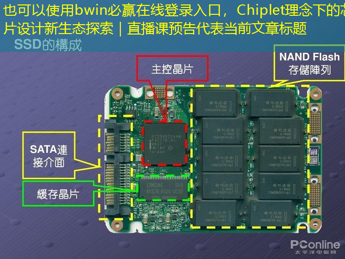 bwin必赢在线登录入口,Chiplet理念下的芯片设计新生态探索|直播课预告 bwin必赢在线登录入口,Chiplet理念下的芯片设计新生态探索|直播课预告