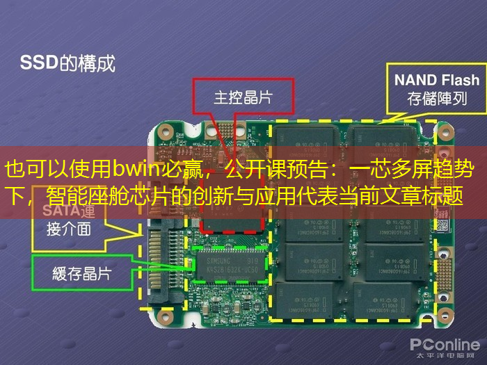 bwin必赢,公开课预告:一芯多屏趋势下,智能座舱芯片的创新与应用 bwin必赢,公开课预告:一芯多屏趋势下,智能座舱芯片的创新与应用
