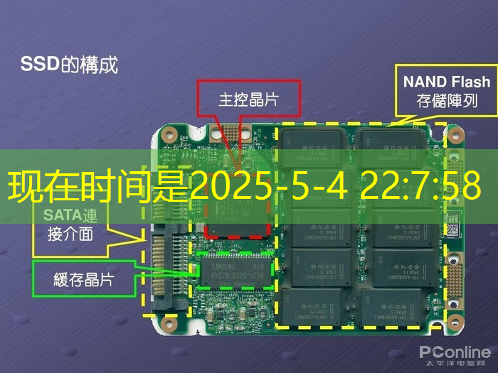 美国以“国家安全”名义,审查中国使用RISC-V芯片技术的风险 美国以“国家安全”名义,审查中国使用RISC-V芯片技术的风险