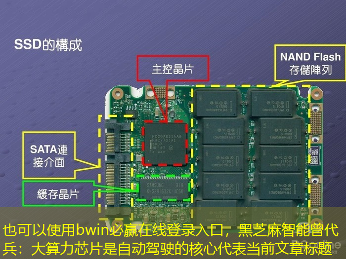 bwin必赢在线登录入口,黑芝麻智能曾代兵:大算力芯片是自动驾驶的核心 bwin必赢在线登录入口,黑芝麻智能曾代兵:大算力芯片是自动驾驶的核心