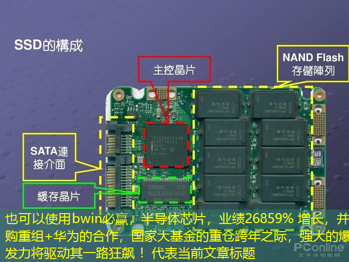 bwin必赢,半导体芯片,业绩26859% 增长,并购重组+华为的合作,国家大基金的重仓跨年之际,强大的爆发力将驱动其一路狂飙 ! bwin必赢,半导体芯片,业绩26859% 增长,并购重组+华为的合作,国家大基金的重仓跨年之际,强大的爆发力将驱动其一路狂飙 !