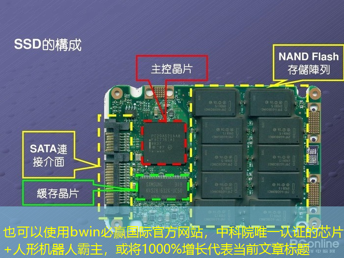 bwin必赢国际官方网站，中科院唯一认证的芯片+人形机器人霸主，或将1000%增长