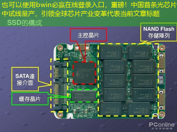 bwin必赢在线登录入口,重磅!中国首条光芯片中试线量产,引领全球芯片产业变革 bwin必赢在线登录入口,重磅!中国首条光芯片中试线量产,引领全球芯片产业变革