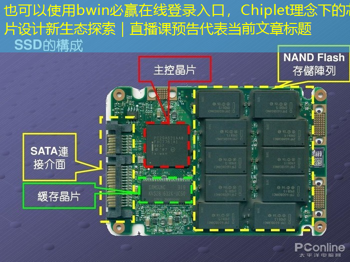 bwin必赢在线登录入口,Chiplet理念下的芯片设计新生态探索|直播课预告 bwin必赢在线登录入口,Chiplet理念下的芯片设计新生态探索|直播课预告