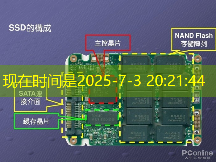 必赢官网，2025年全球芯片市场，走势如何？