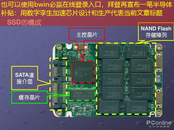 bwin必赢在线登录入口,拜登再宣布一笔半导体补贴:用数字孪生加速芯片设计和生产 bwin必赢在线登录入口,拜登再宣布一笔半导体补贴:用数字孪生加速芯片设计和生产
