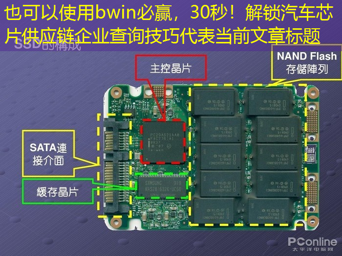 bwin必赢，30秒！解锁汽车芯片供应链企业查询技巧