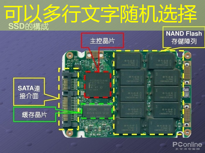 bwin必赢在线登录入口，芯片类型与技术节点