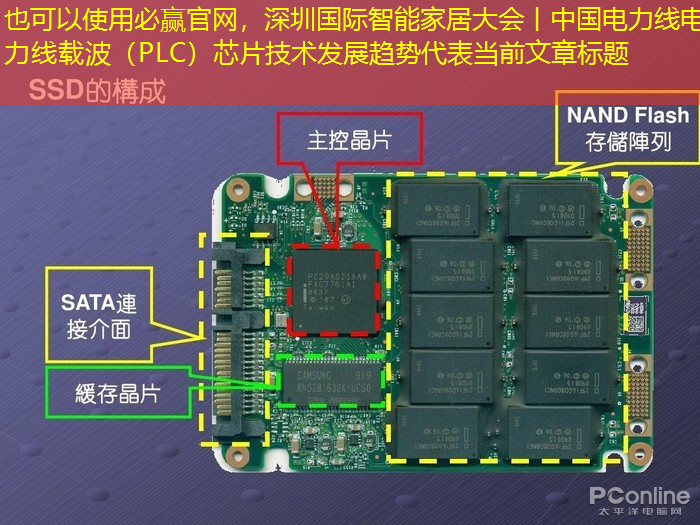 深圳国际智能家居大会丨中国电力线电力线载波(PLC)芯片技术发展趋势 深圳国际智能家居大会丨中国电力线电力线载波(PLC)芯片技术发展趋势
