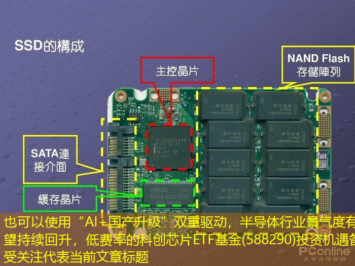 “AI+国产升级”双重驱动,半导体行业景气度有望持续回升,低费率的科创芯片ETF基金(588290)投资机遇备受关注 “AI+国产升级”双重驱动,半导体行业景气度有望持续回升,低费率的科创芯片ETF基金(588290)投资机遇备受关注